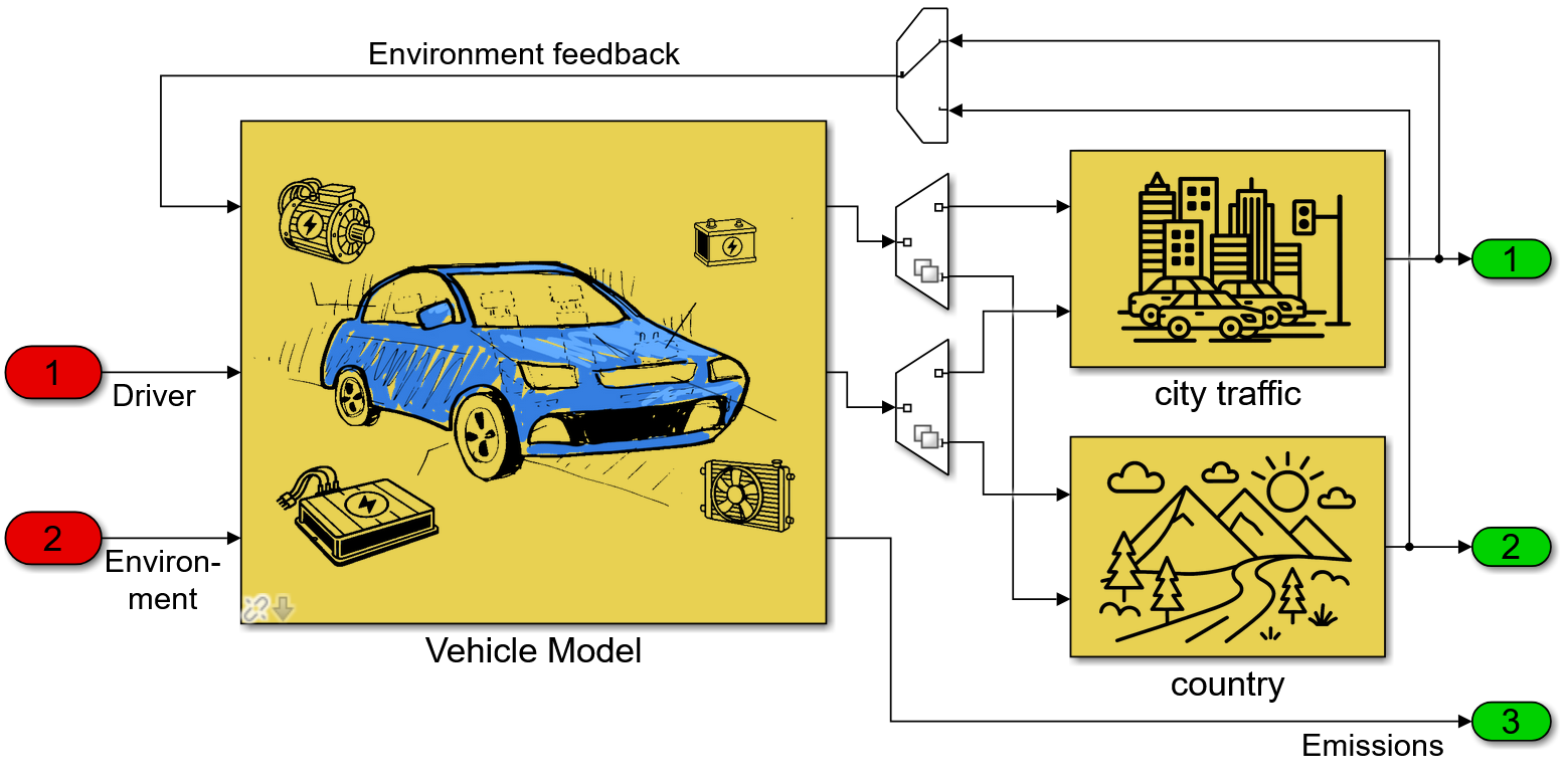 Advanced engineering at its finest: Digital twins and Functional Mock-up Units