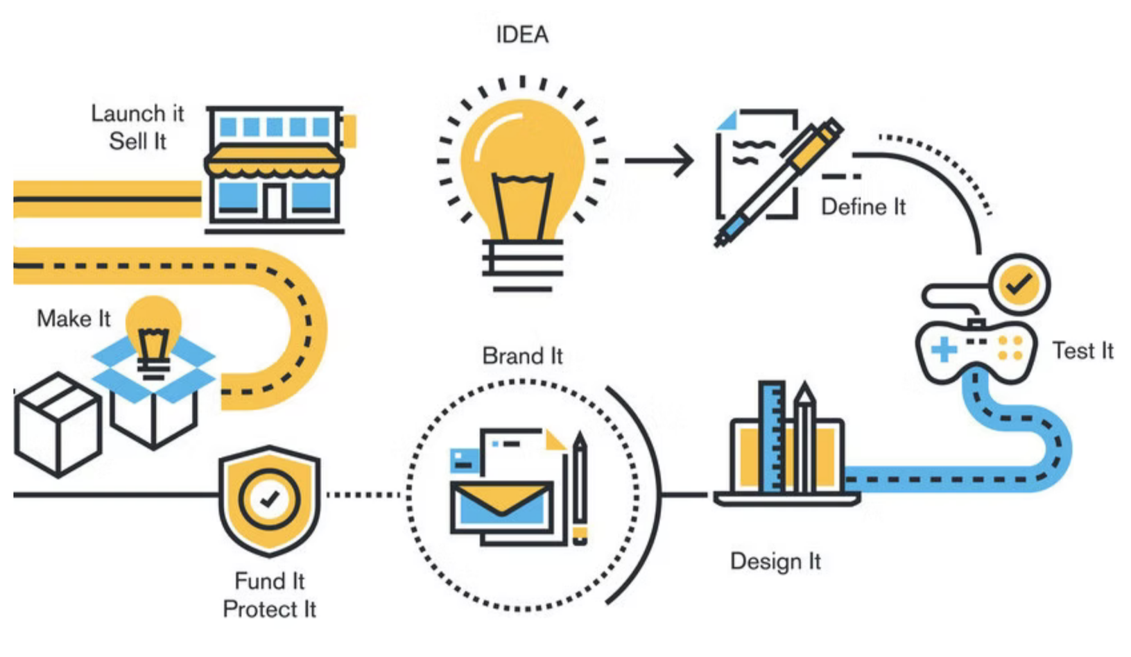 From Concept to Creation: Real-World Case Studies in Product Development