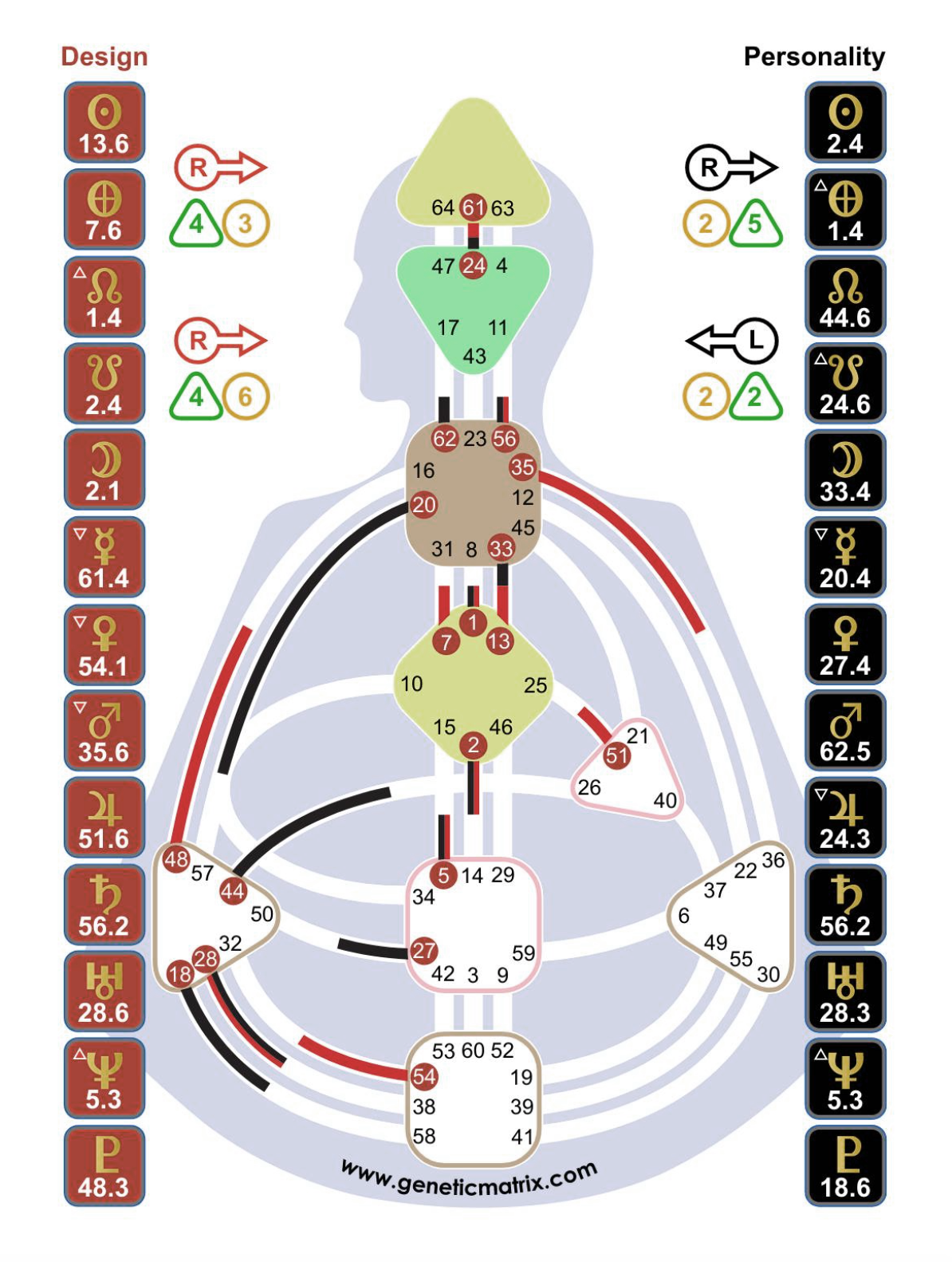Human Design reader Fiona Lindberg's own Human Design chart. She is a 4/6 Self-Projected Projector, with channels 13-33 and 61-24, PRLDRR variable and is on the RAX of the Sphinx.