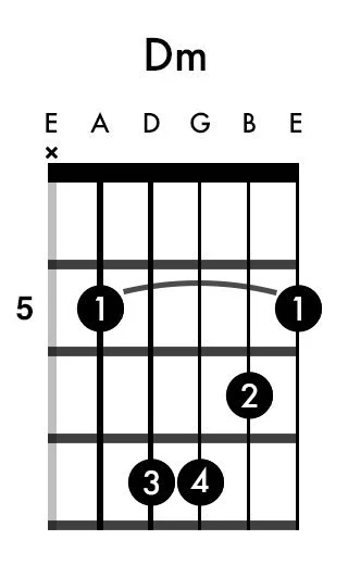 Dm+A+Major+Shape+Bar+Chord.jpg