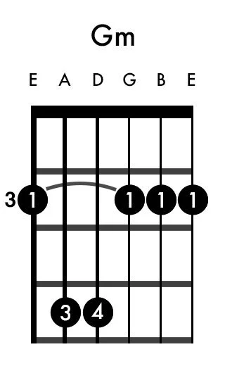 Gm+E+Shape+Bar+Chord.jpg