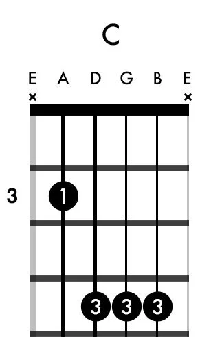 C+A+Major+Shape+Bar+Chord.jpg