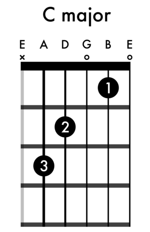 C+major.png