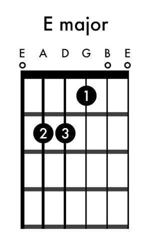 E+major+open+chord.png