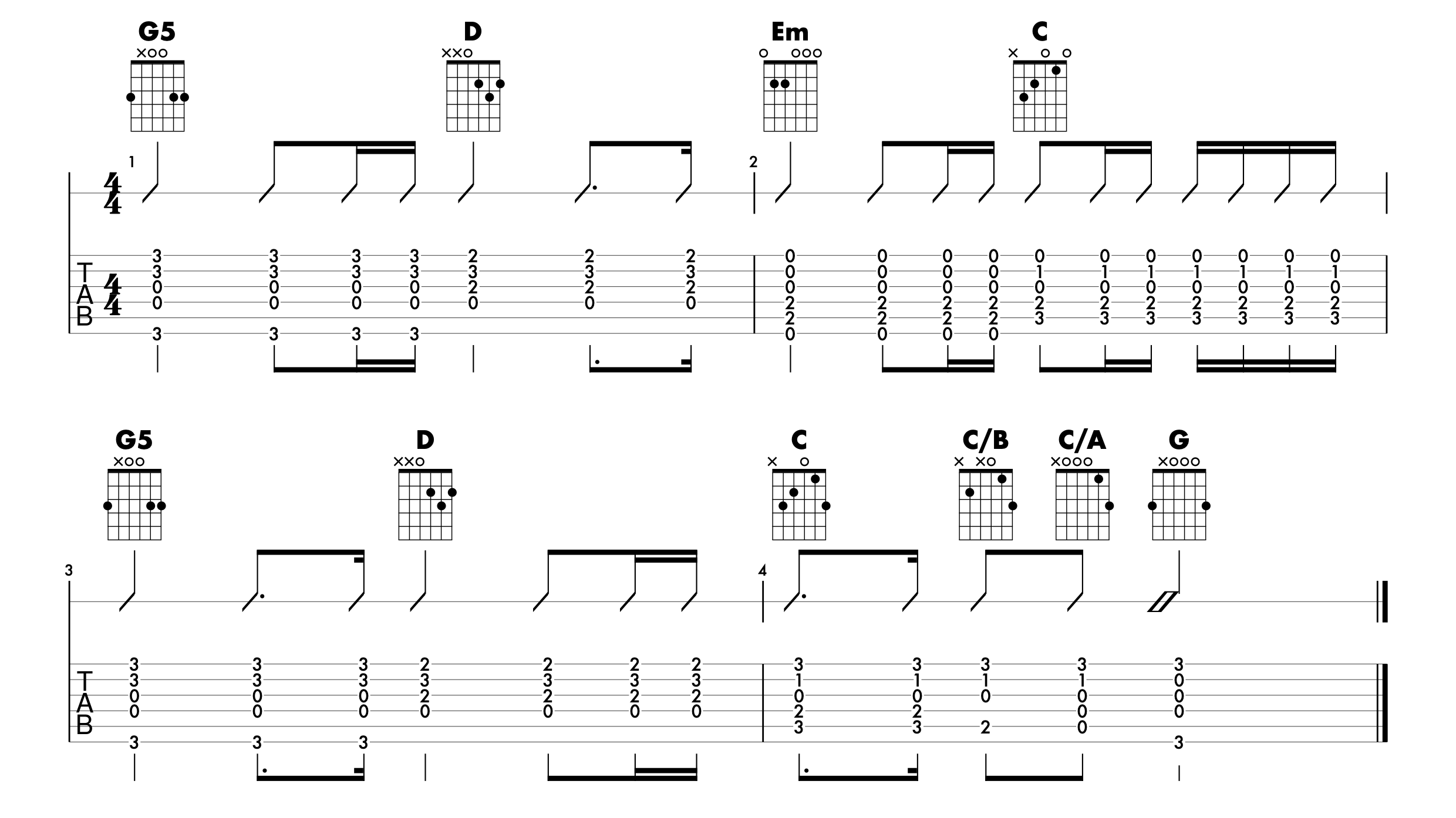 Chord Pattern Examples Guitar Chord Strumming Patterns