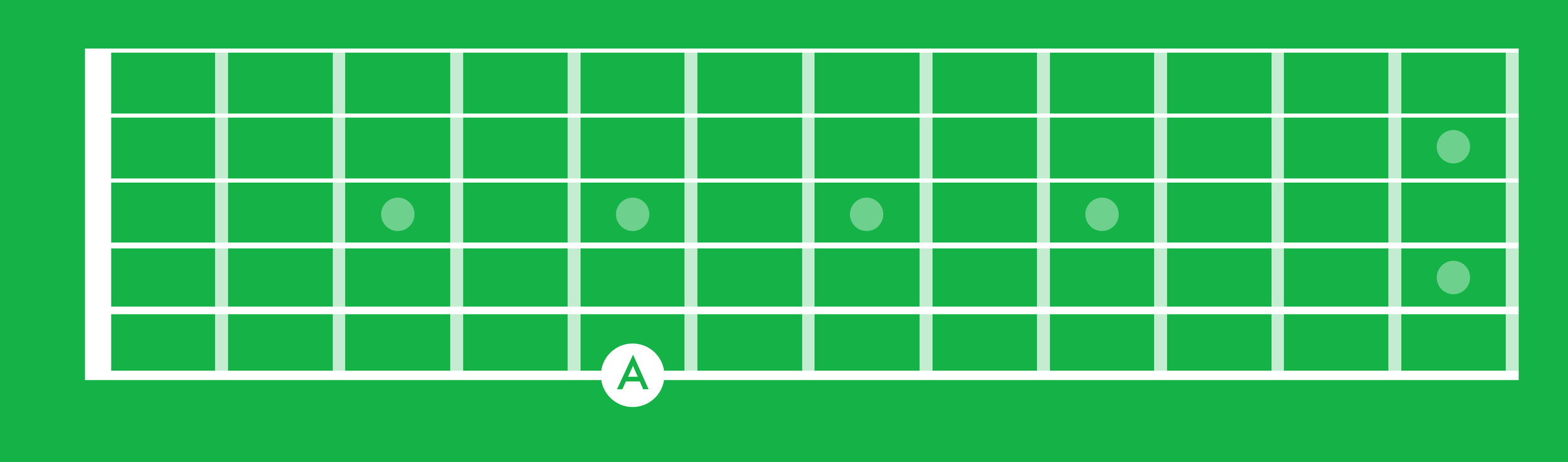 Guitar String Names: Tricks To Get Around The Fretboard Fast