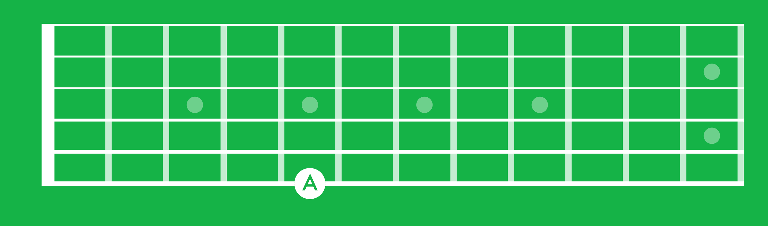The most effective way to memorise notes on the guitar fretboard ...