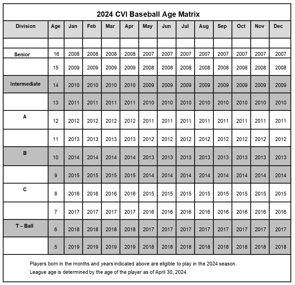 Age Matrix for Divisions — Castro Valley Independent Sports League