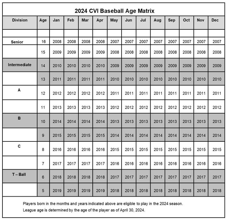 Age Matrix for Divisions — Castro Valley Independent Sports League