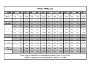 Age Matrix for Divisions — Castro Valley Independent Sports League
