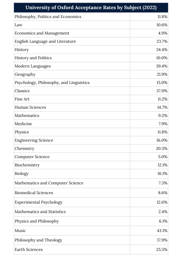In The Spotlight University Of Oxford UniWise in-the-spotlight-university-of-oxford-uniwise