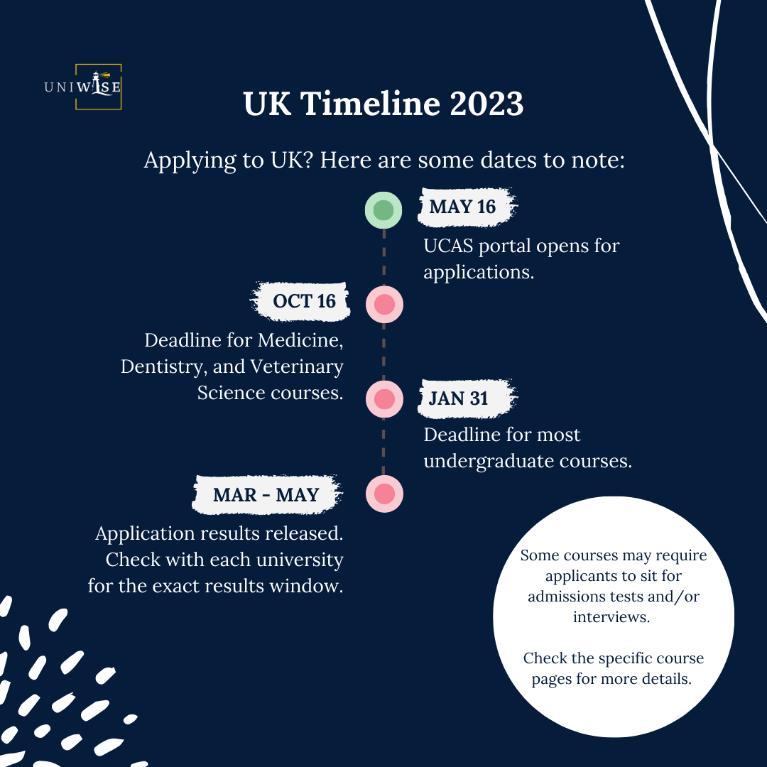 UK Admissions: Timeline & Key Dates (Excl. Oxbridge) — UniWise
