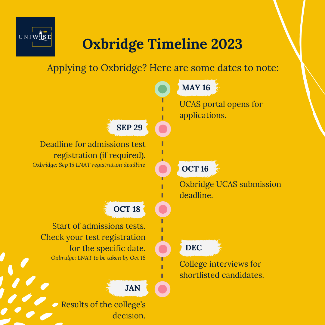 Oxbridge Application Timeline & Key Dates — UniWise