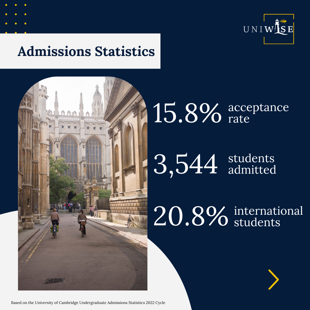 In the Spotlight University of Cambridge — UniWise