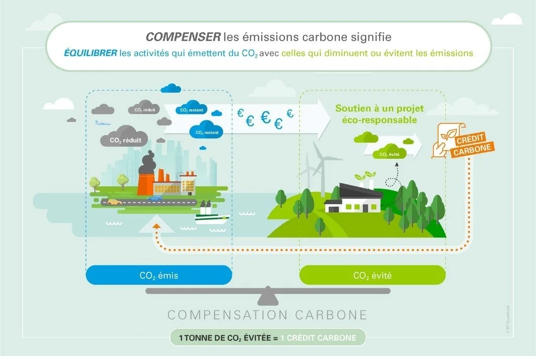 Compensation-Carbone