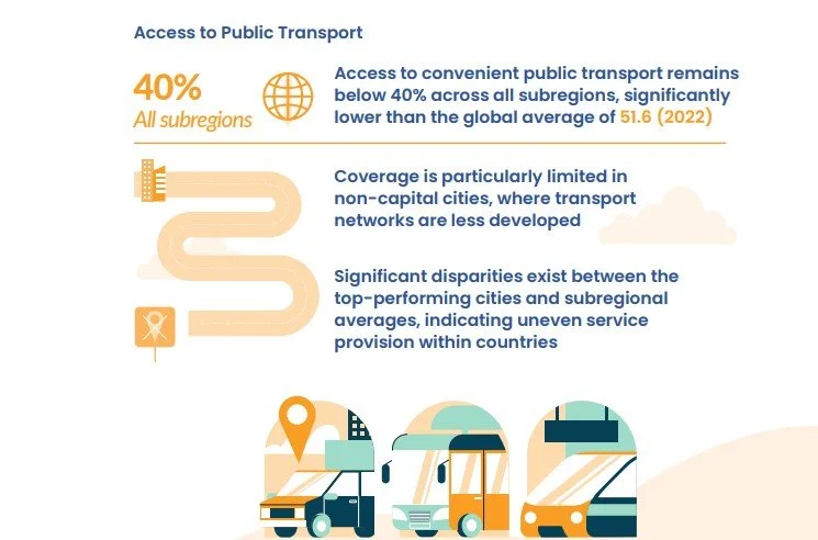 Accès au transport public Afrique