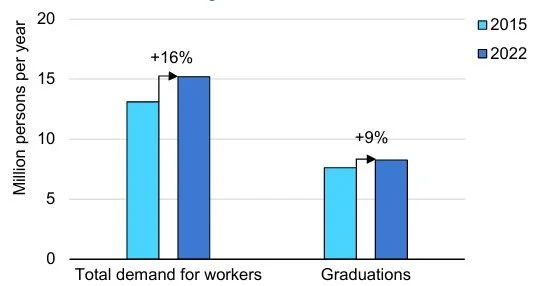 profils dans le secteur de l'énergie