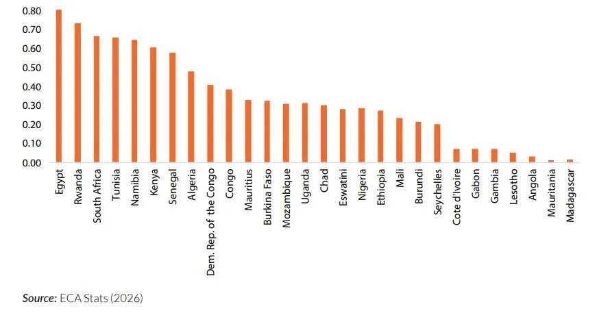 Dépenses R&D en % du PIB (2015–2023)