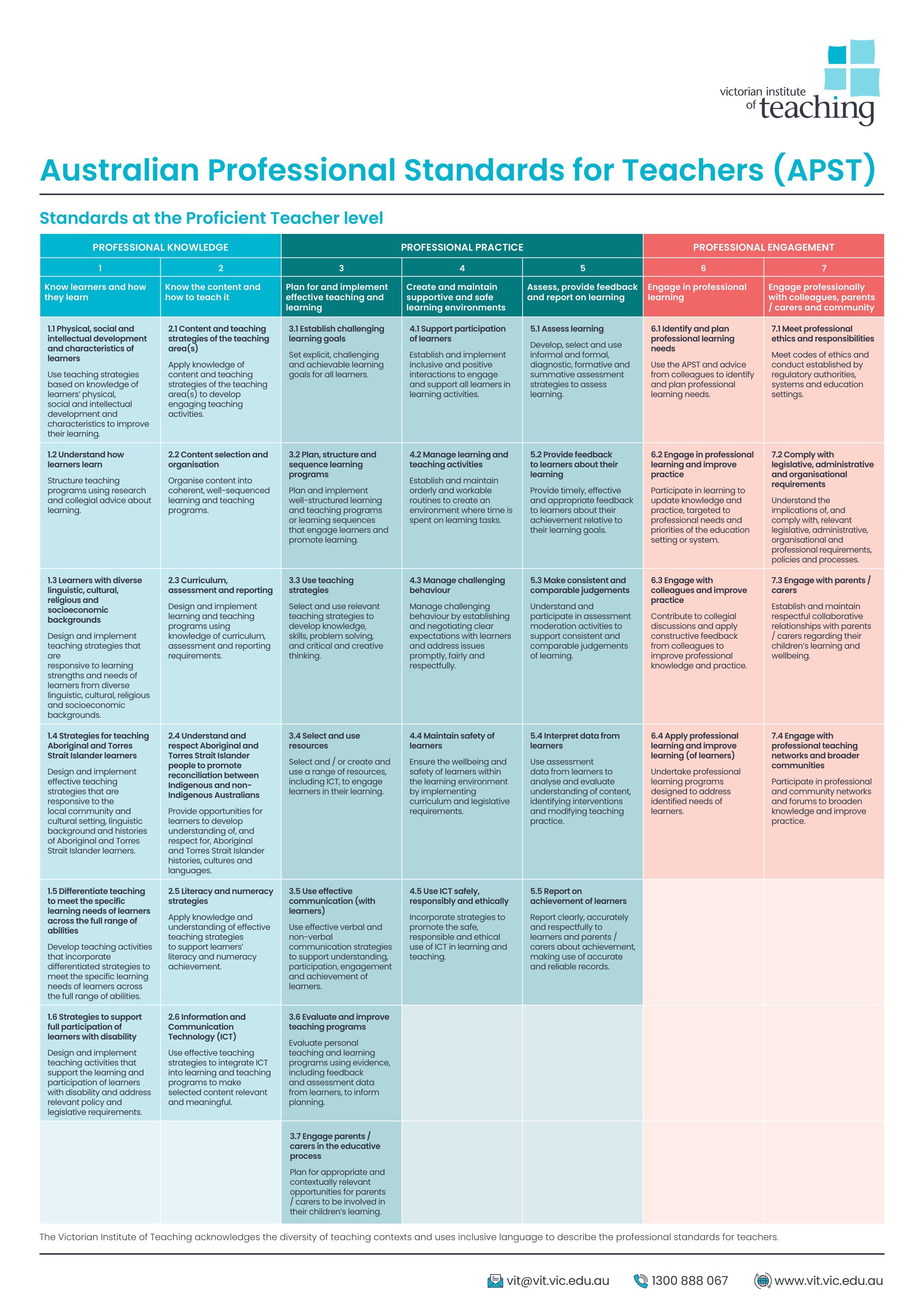 Apst Document.pdf APST — (Not So) Quiet Learning: A Teaching Portfolio by Veronica Neave