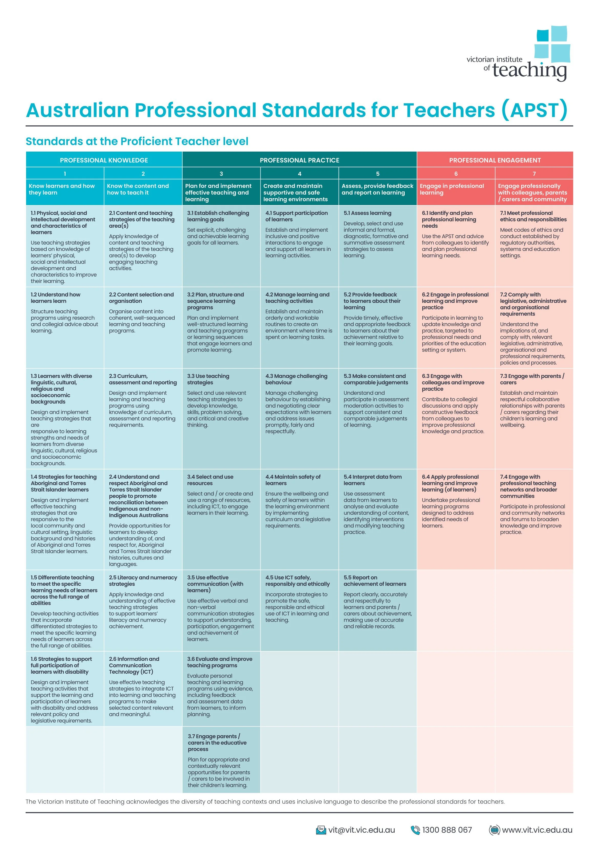 APST — (Not So) Quiet Learning: A Teaching Portfolio by Veronica Neave