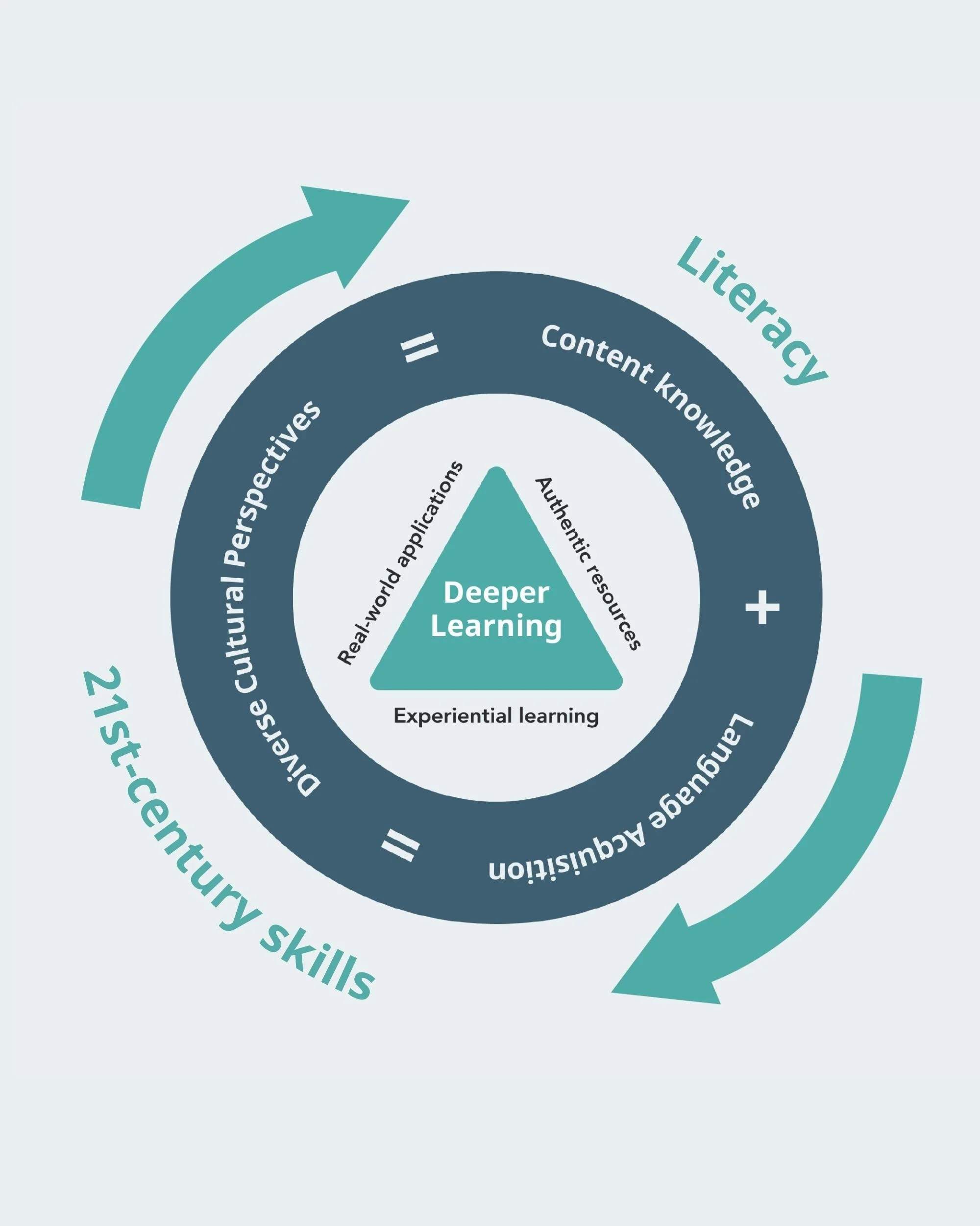 Learning Lessons Framework Framework — ThinkInLanguage