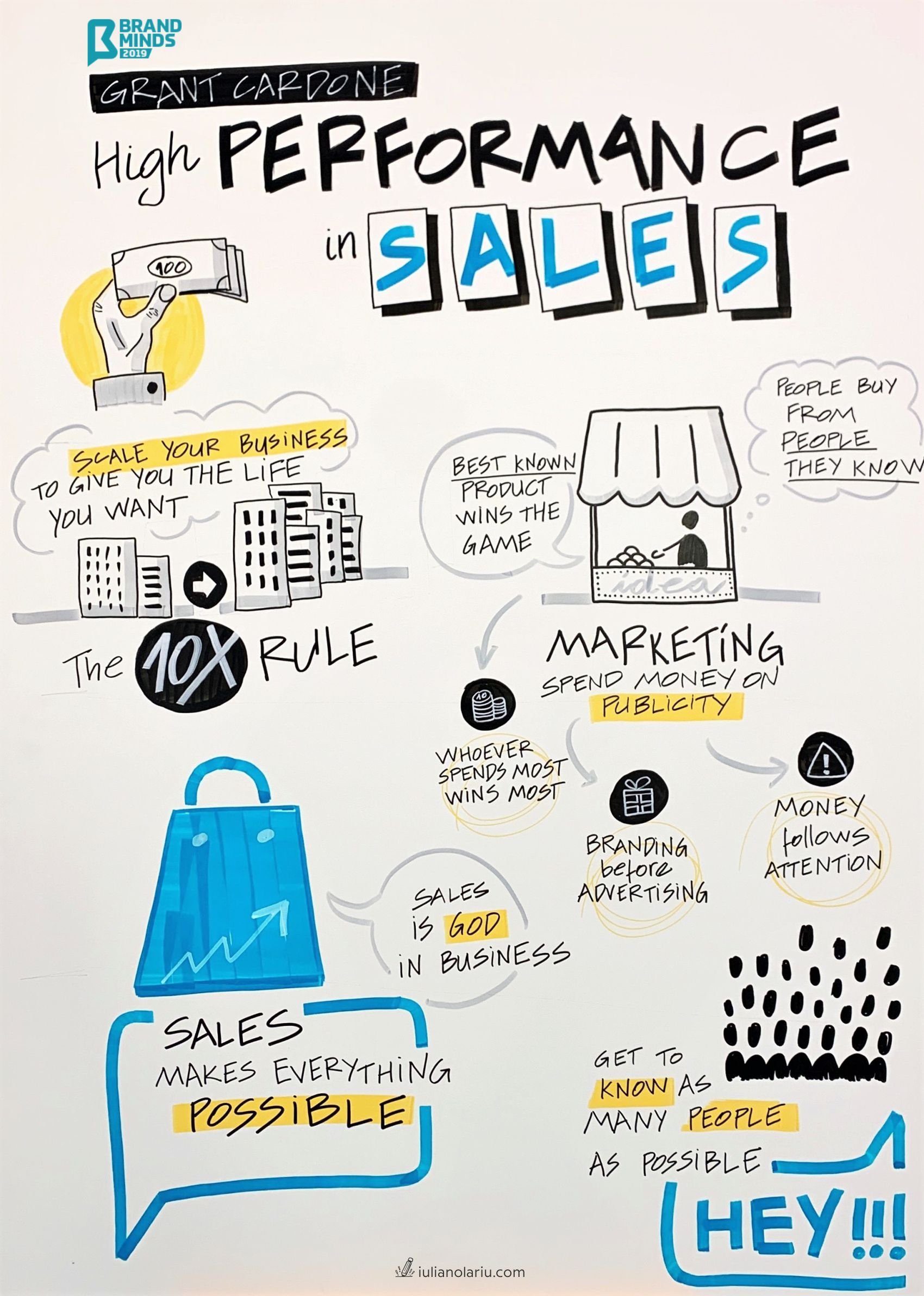 2.-High-Performance-in-Sales.jpg