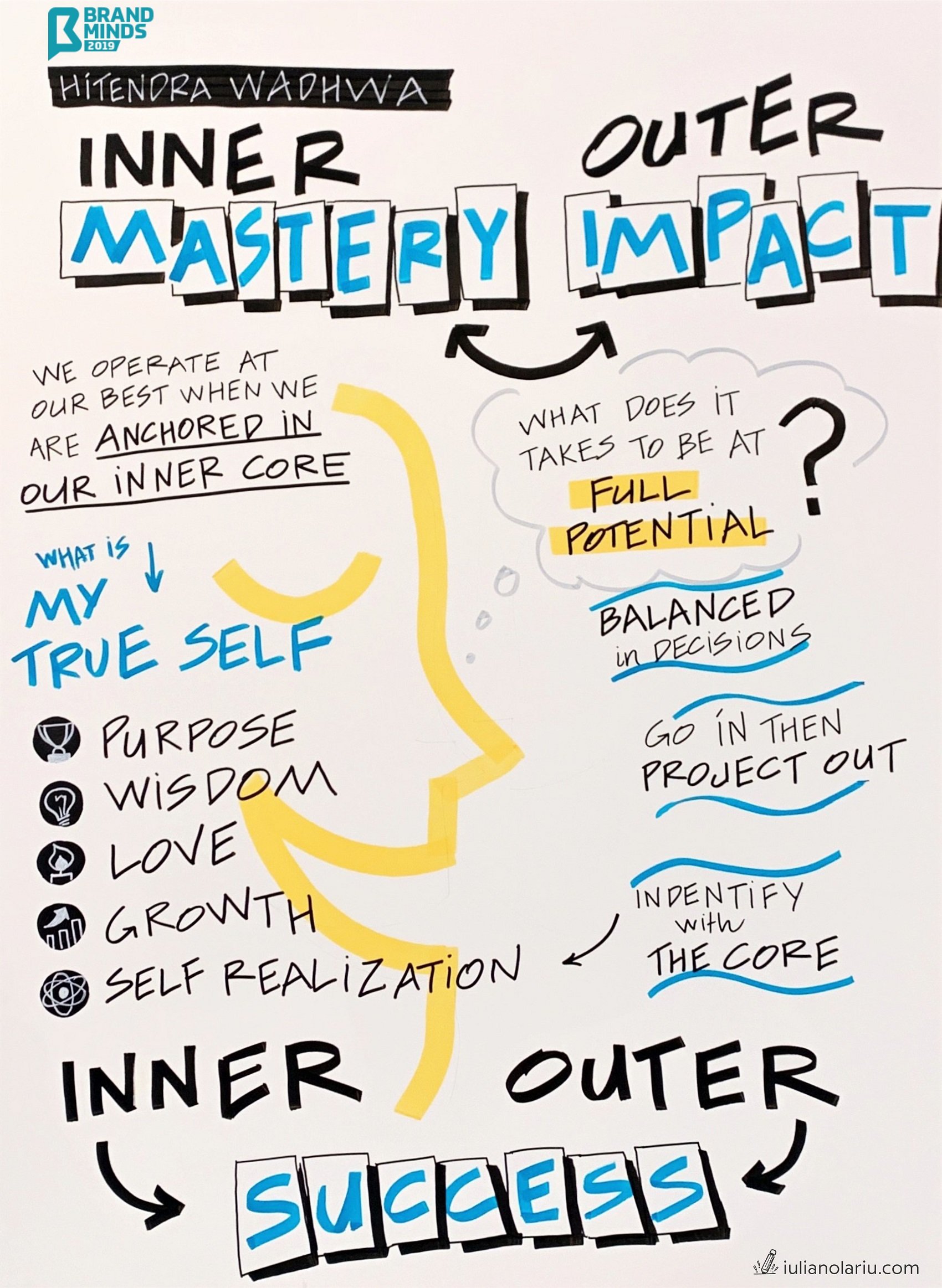 4.-Inner-Mastery-Outer-Impact.jpg