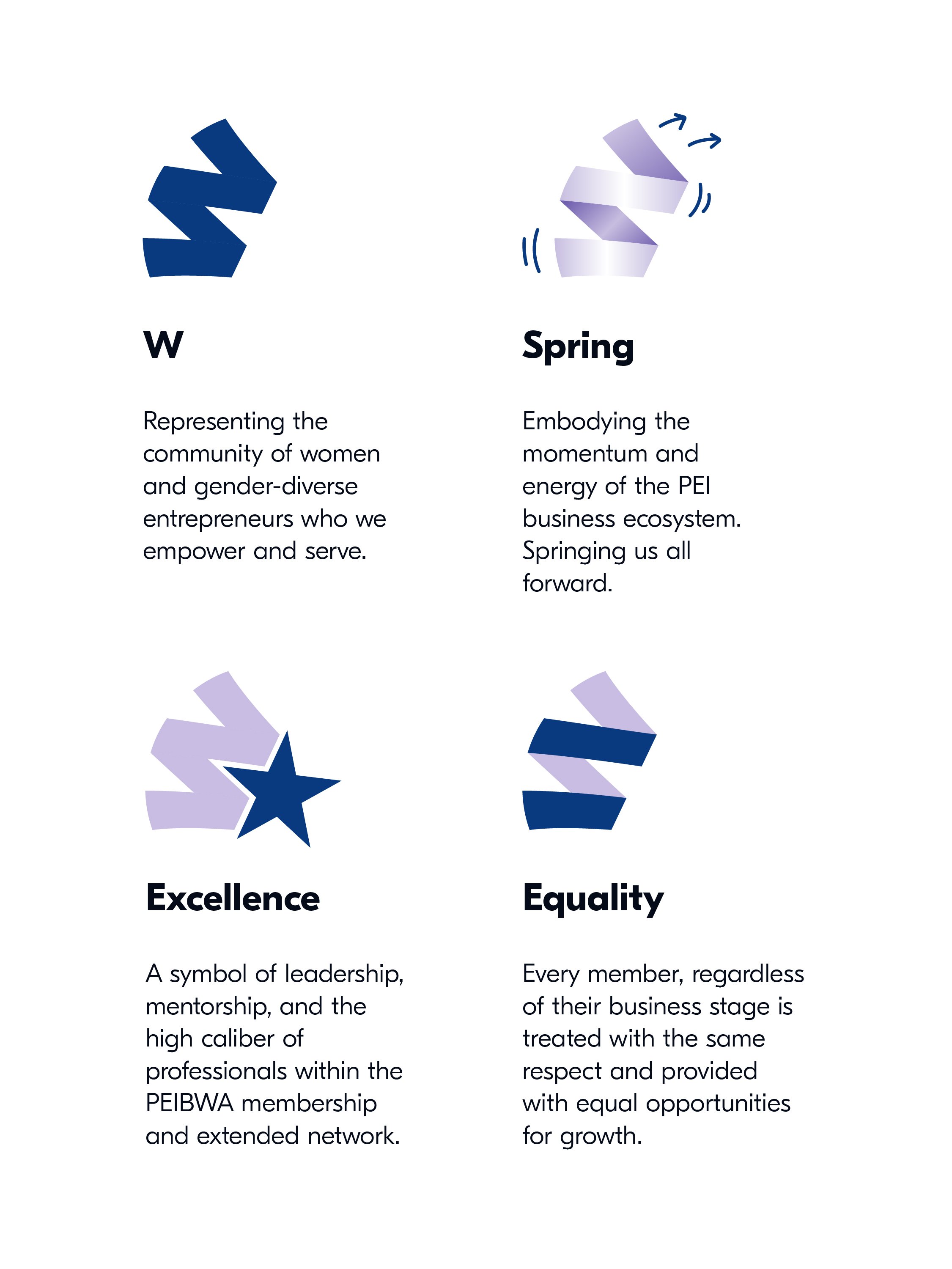 PEI Business Women's Association Visual Identity by Hijinks Design Agency