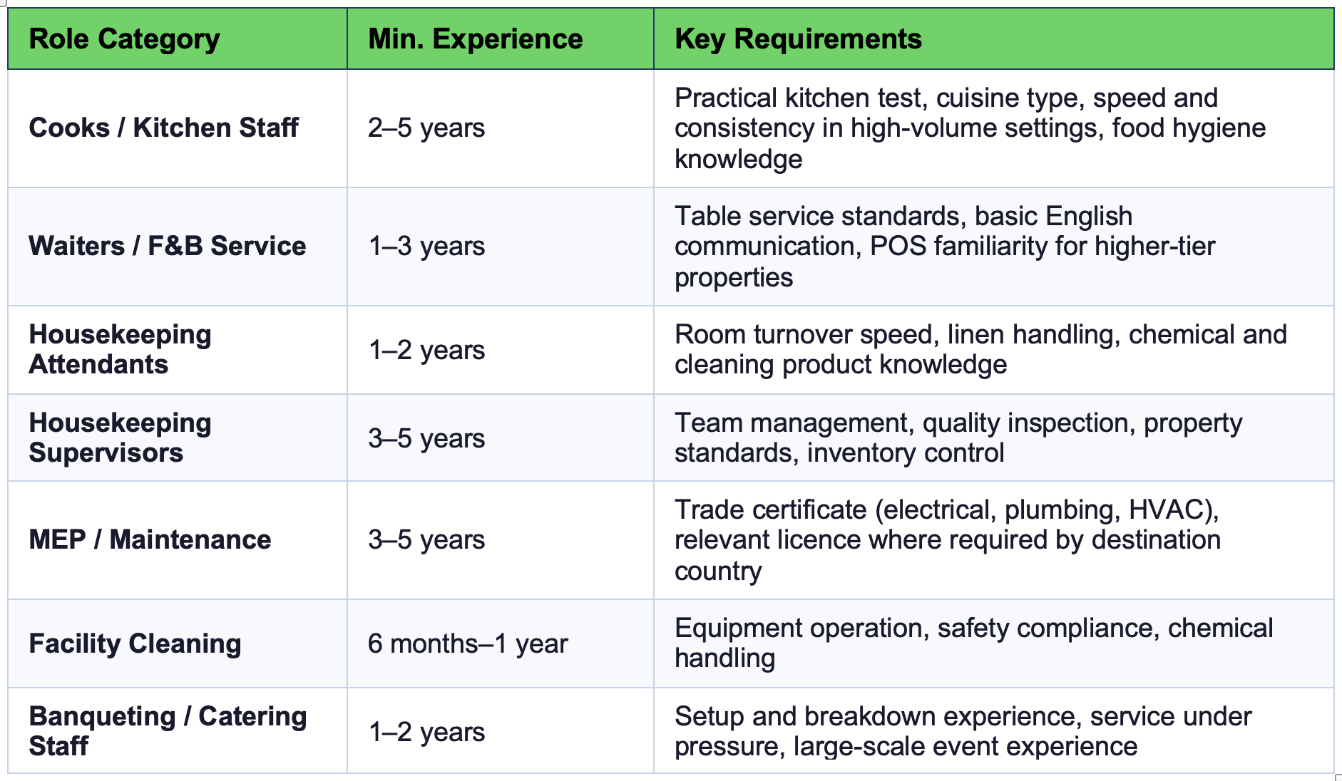 Skill requirements and what GCC employers expect
