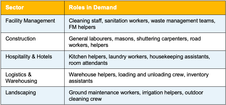 Summary of the Bangladeshi roles in the Middle East