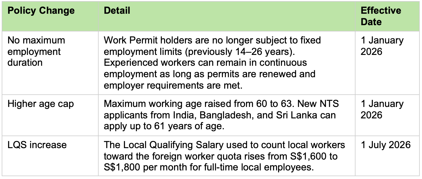 The key 2026 policy updates for Singapore's employers