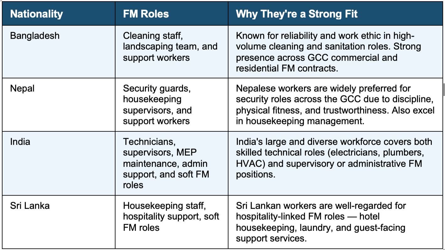 Nationality and FM roles detailed overview