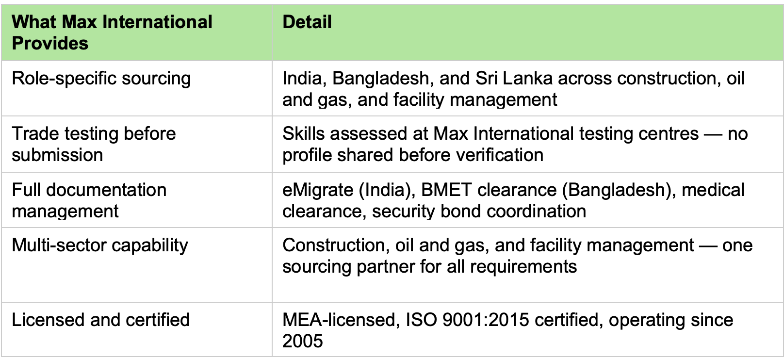 What Max International can provide to the Singapore companies and recruitment agency