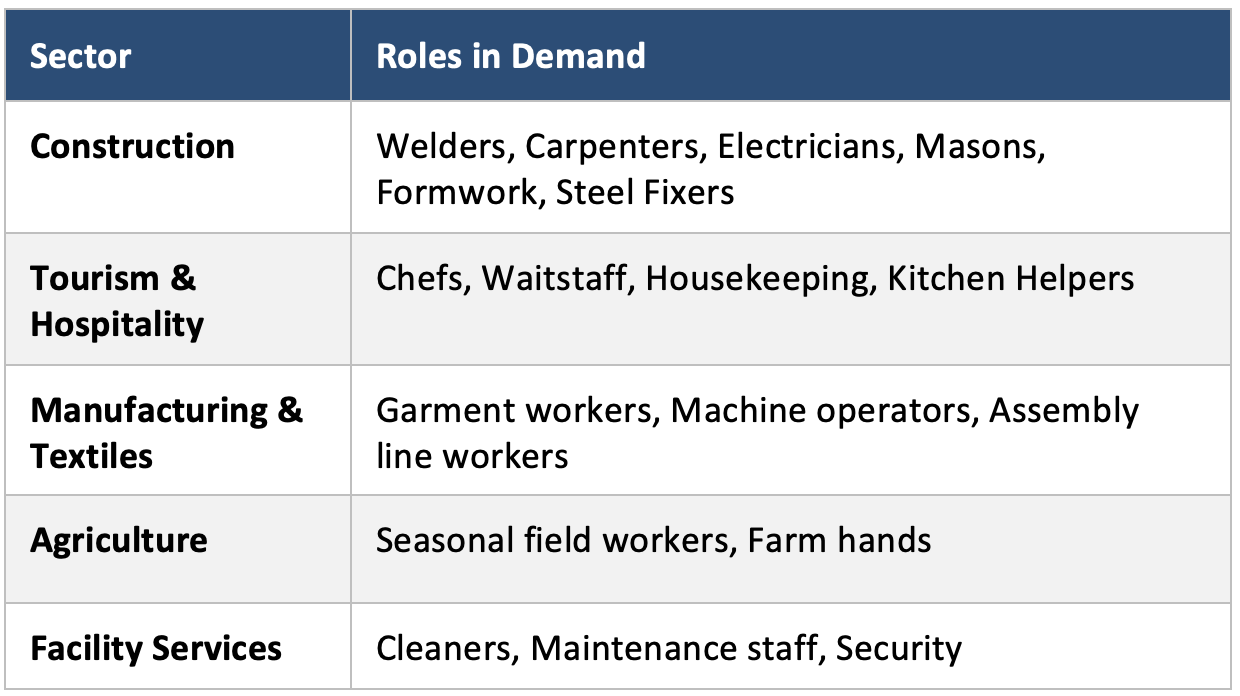 Roles most in demand for Indian and South Asian workers