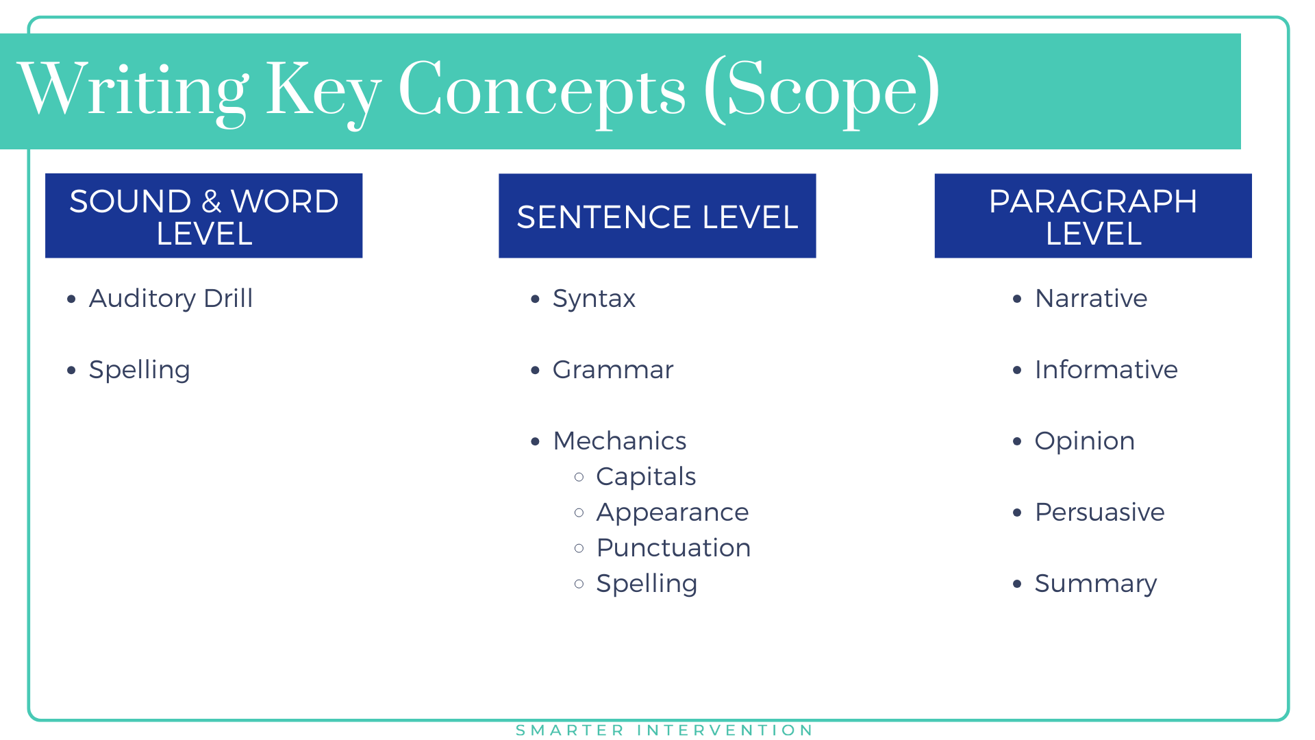 Writing Skills to Teach