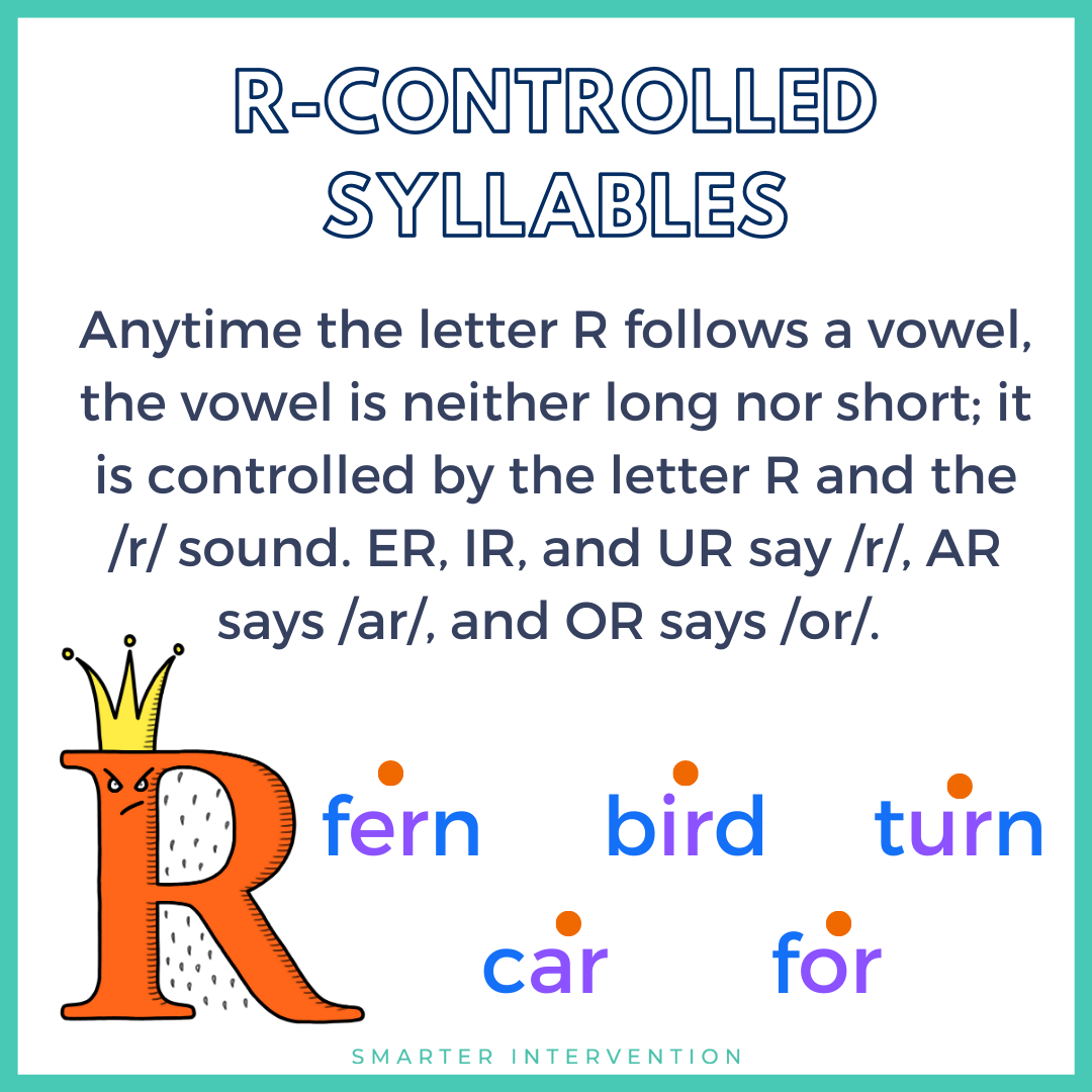 3 - Syllable Tupe Anchor Charts R-Controlled.png