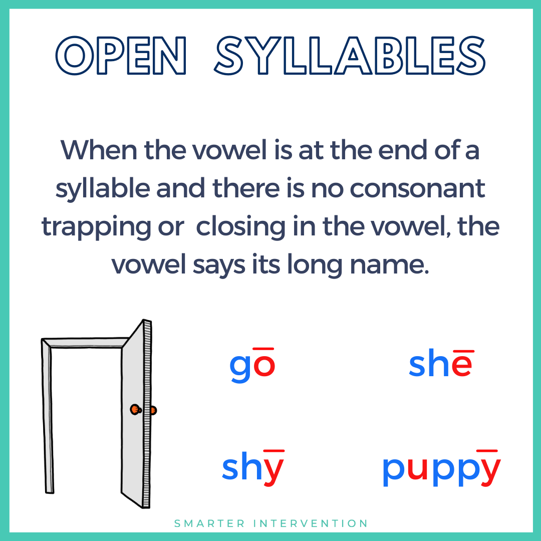 4 - Syllable Type Anchor Charts Open.png