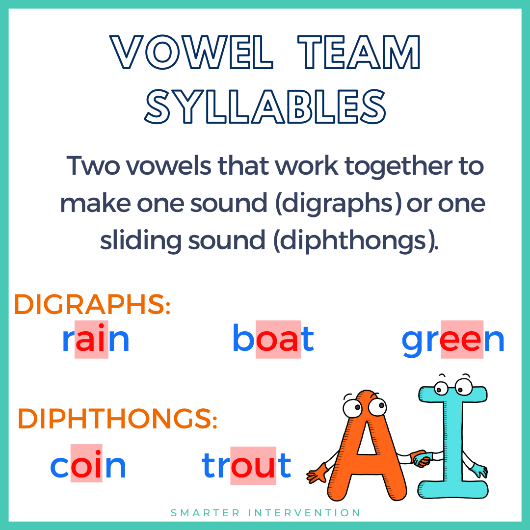 5 - Syllable Type Anchor Charts - Vowel Teams.png