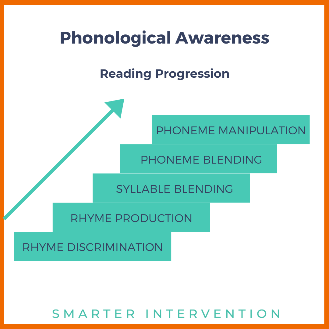 PA Reading Skill Progression.png