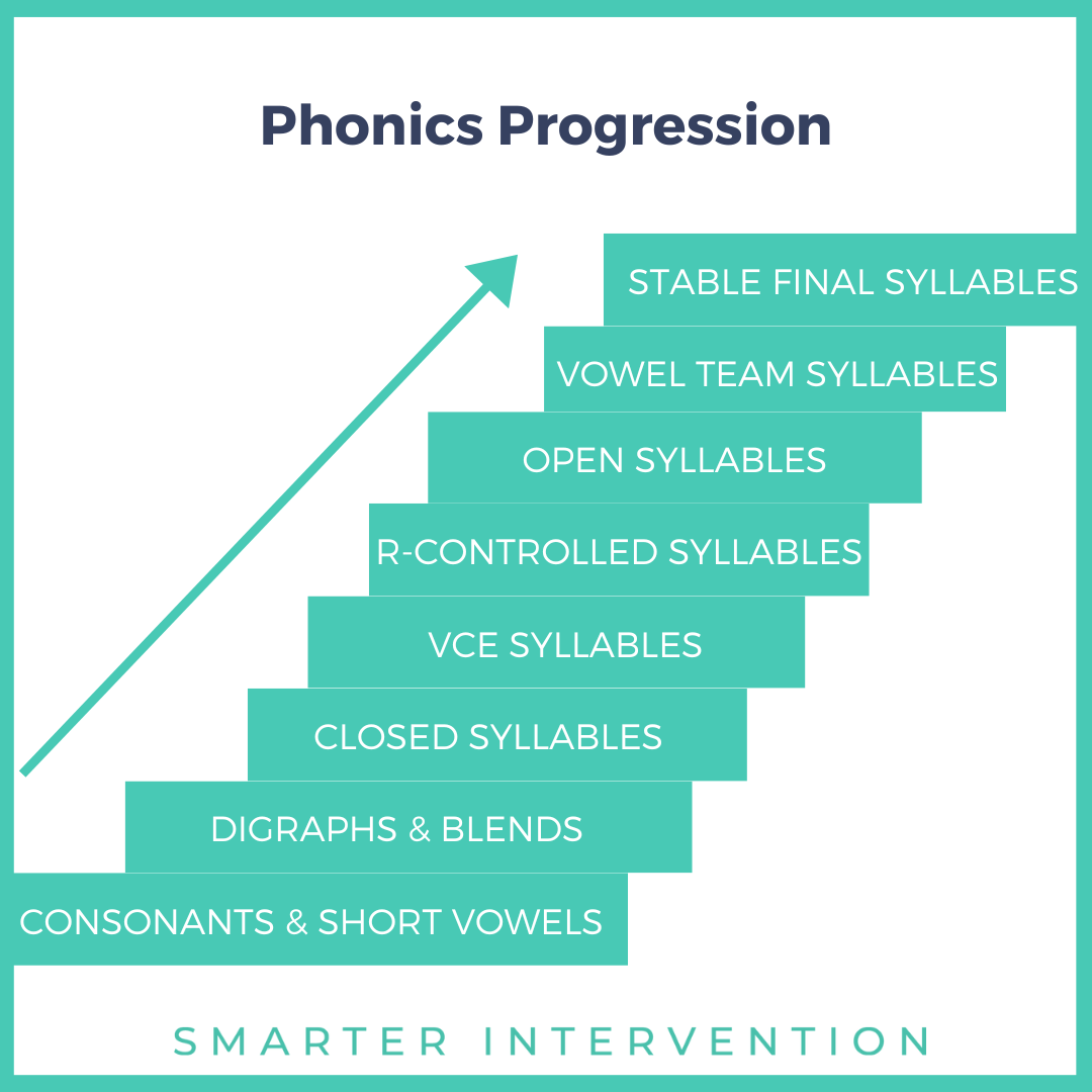 Phonics Skill Progression.png