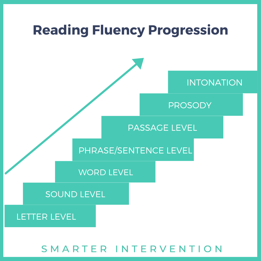 Fluency Skill Progression.png