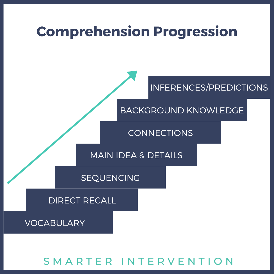 Comprehension Skill Progression.png