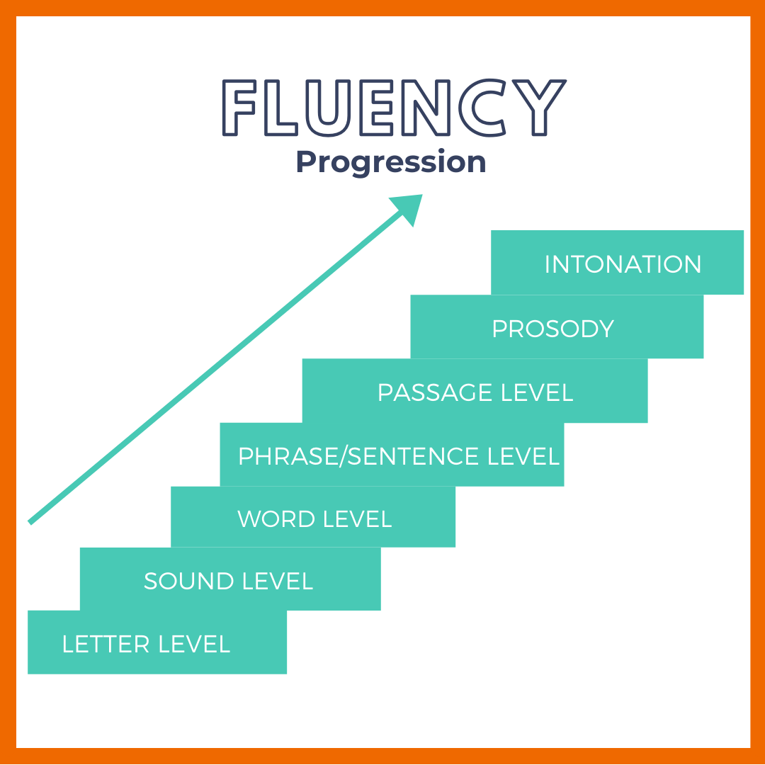 Fluency systematic progression.png