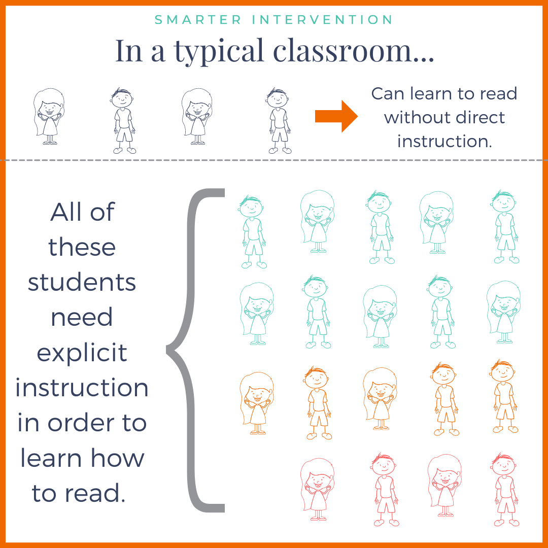 Classroom Breakdown - Visual of Reading Abilities.png