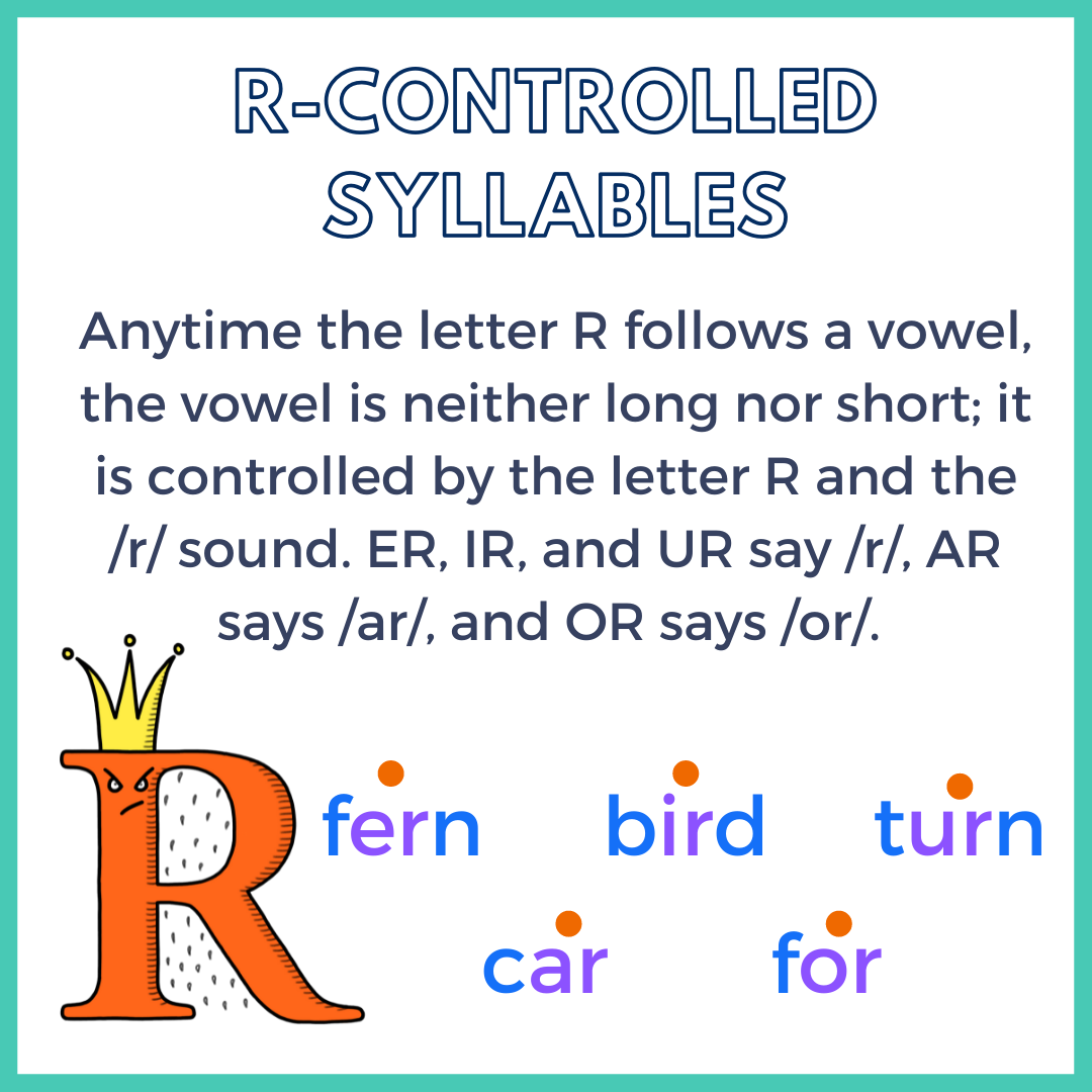 R-Controlled Syllable Anchor Chart.png