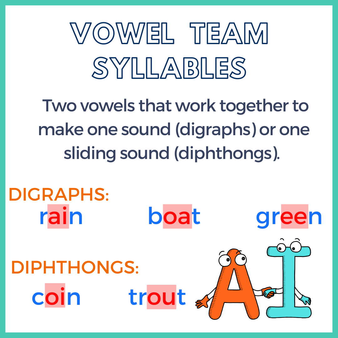 Vowel Team Syllable Anchor Chart.png