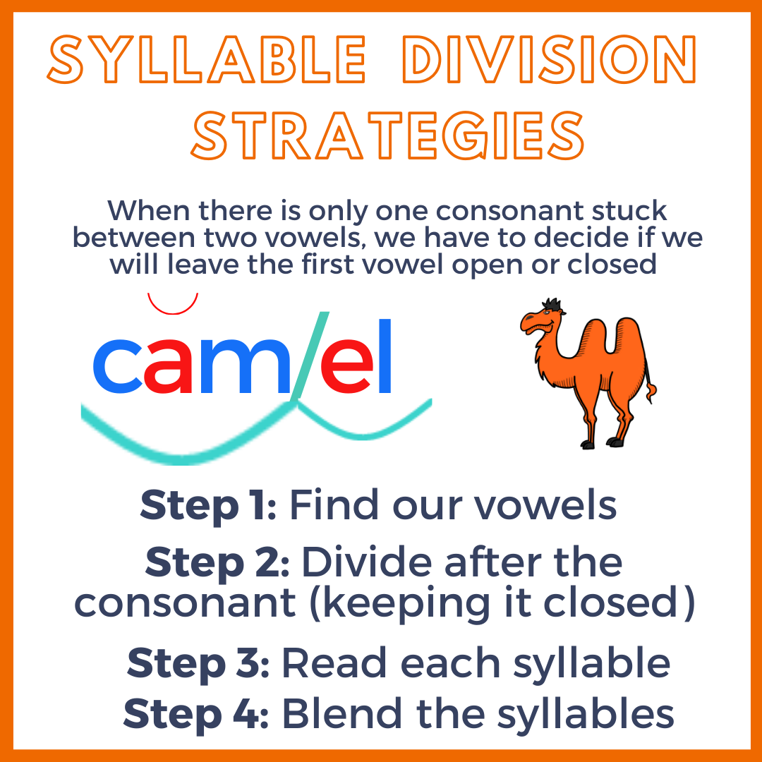 Syllable Division Anchor Chart - VCV.png