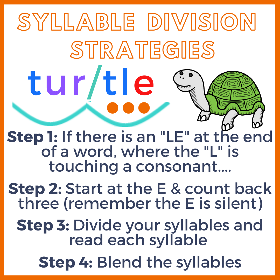Tutrle Syllable Division Anchor Chart.png