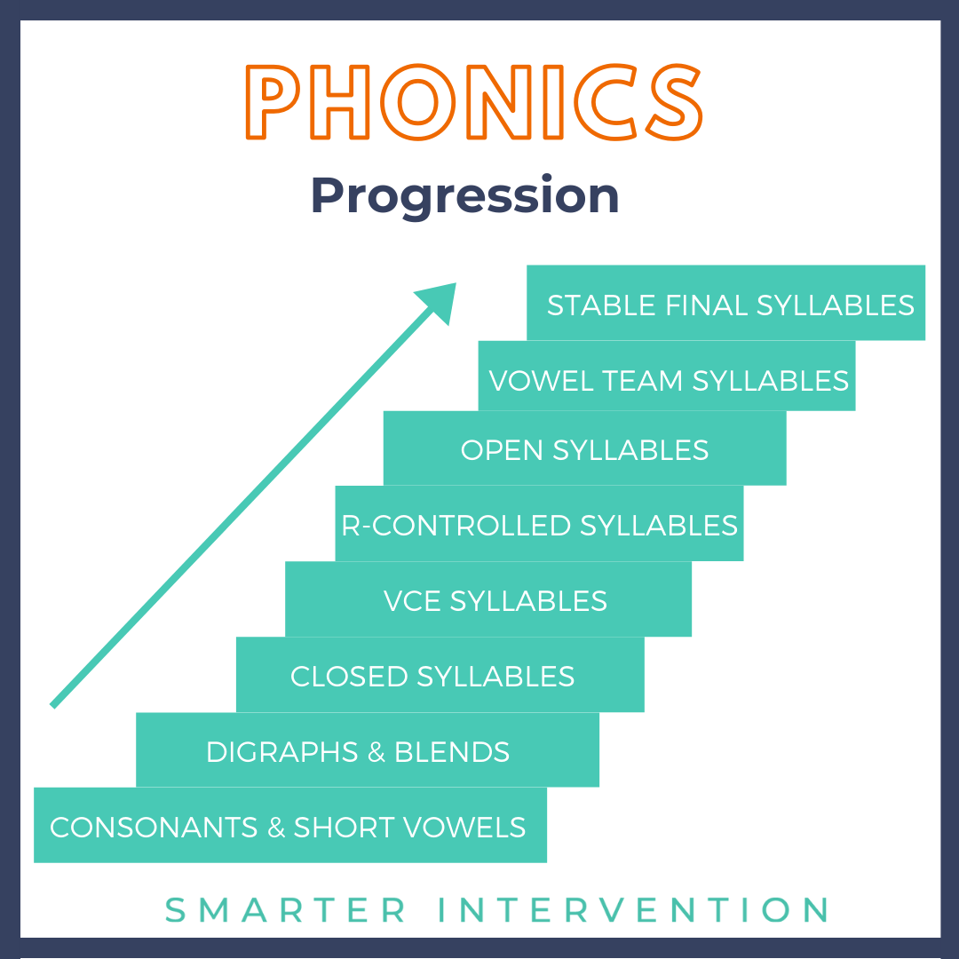 phonics progression.png