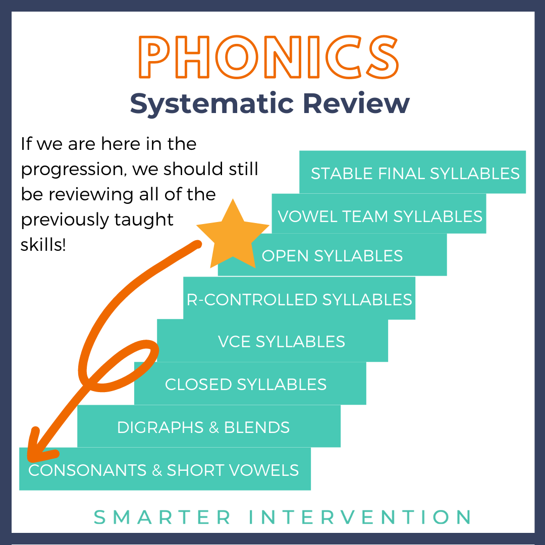 phonics systematic review.png